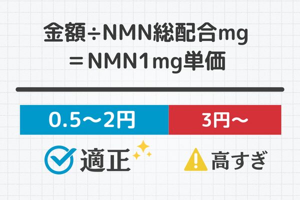NMN 価格 値段