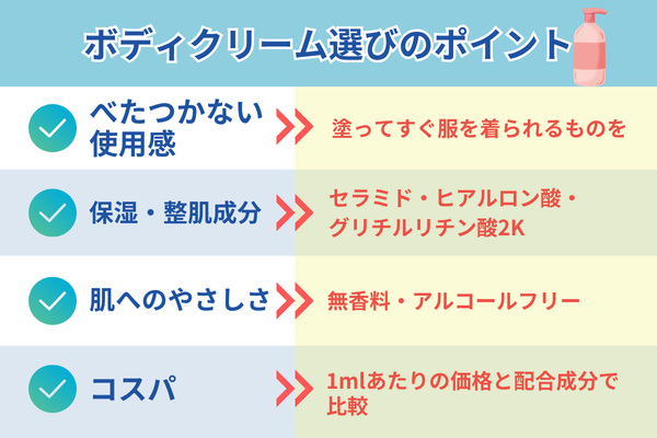 メンズボディクリームの選び方5つのポイント